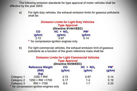 Vehicle Owners: Emissions Compliance Testing Requirements — 